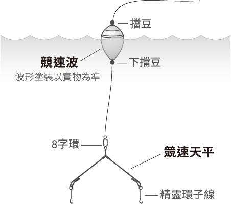線組建議配置方式